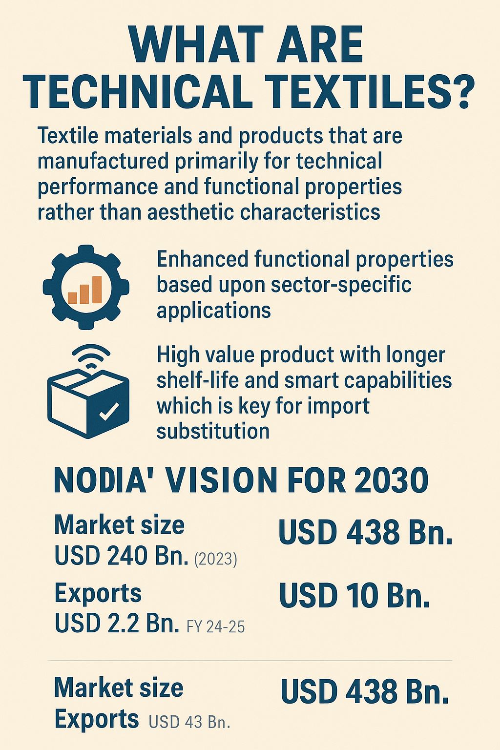 Virtual Programme on Smart &Technical Textiles: Concept to Commercialization